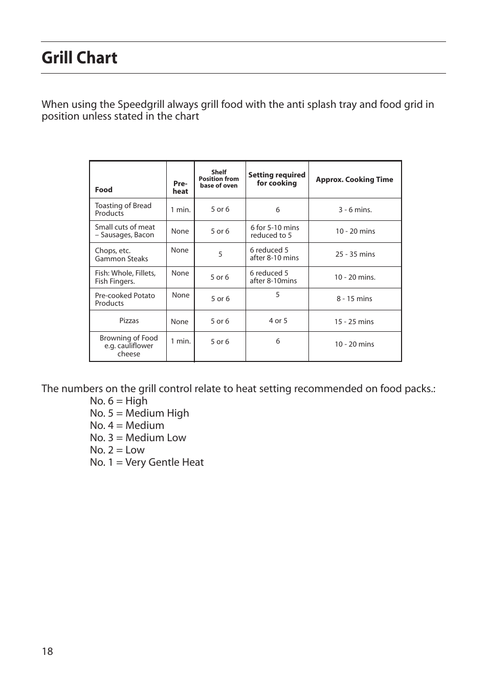 Grill chart | Creda CB01E User Manual | Page 18 / 36