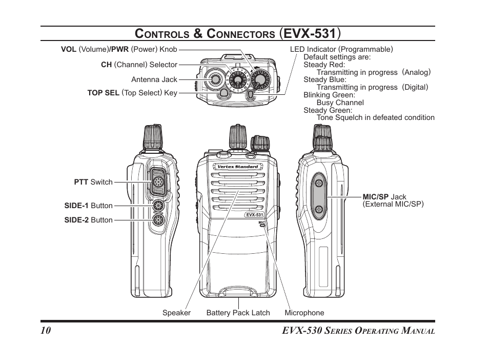 Evx-531 ), Evx-530 s | Vertex Standard eVerge EVX-531 User Manual | Page 12 / 48