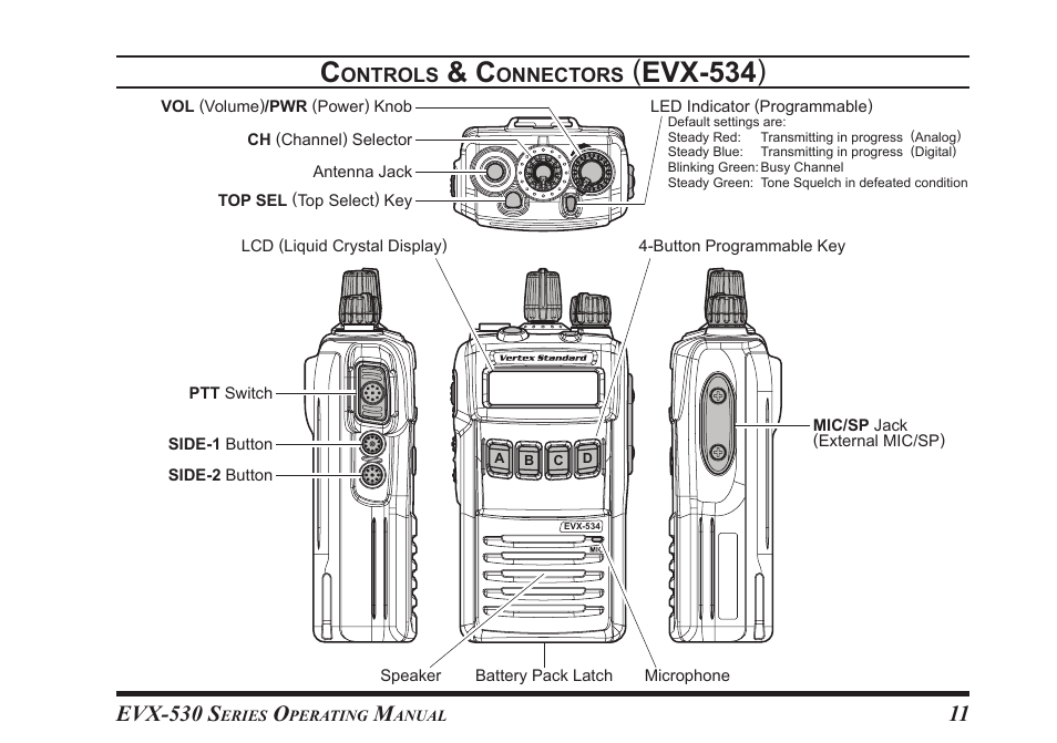 Evx-534 ), Evx-530 s | Vertex Standard eVerge EVX-531 User Manual | Page 13 / 48