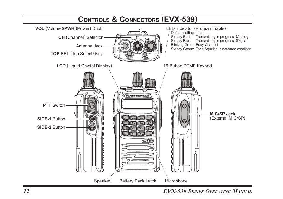 Evx-539 ), Evx-530 s, Ontrols | Onnectors | Vertex Standard eVerge EVX-531 User Manual | Page 14 / 48