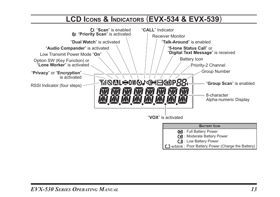 Lcd i, Evx-530 s | Vertex Standard eVerge EVX-531 User Manual | Page 15 / 48