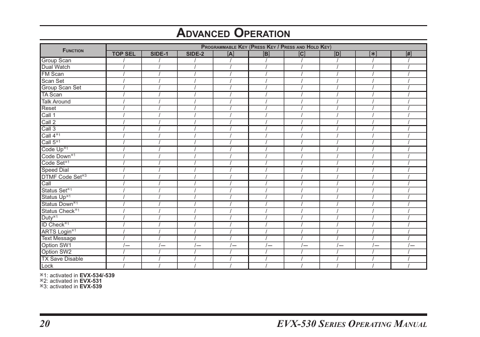 Evx-530 s, Dvanced, Peration | Vertex Standard eVerge EVX-531 User Manual | Page 22 / 48
