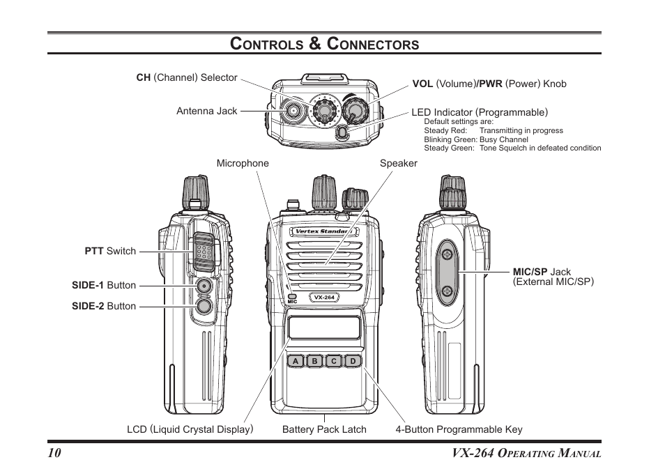 Vertex Standard VX-264 User Manual | Page 12 / 32