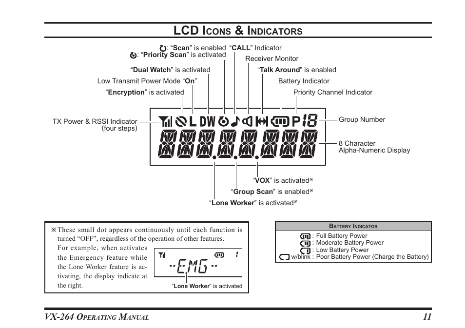 Lcd i, Vx-264 o | Vertex Standard VX-264 User Manual | Page 13 / 32