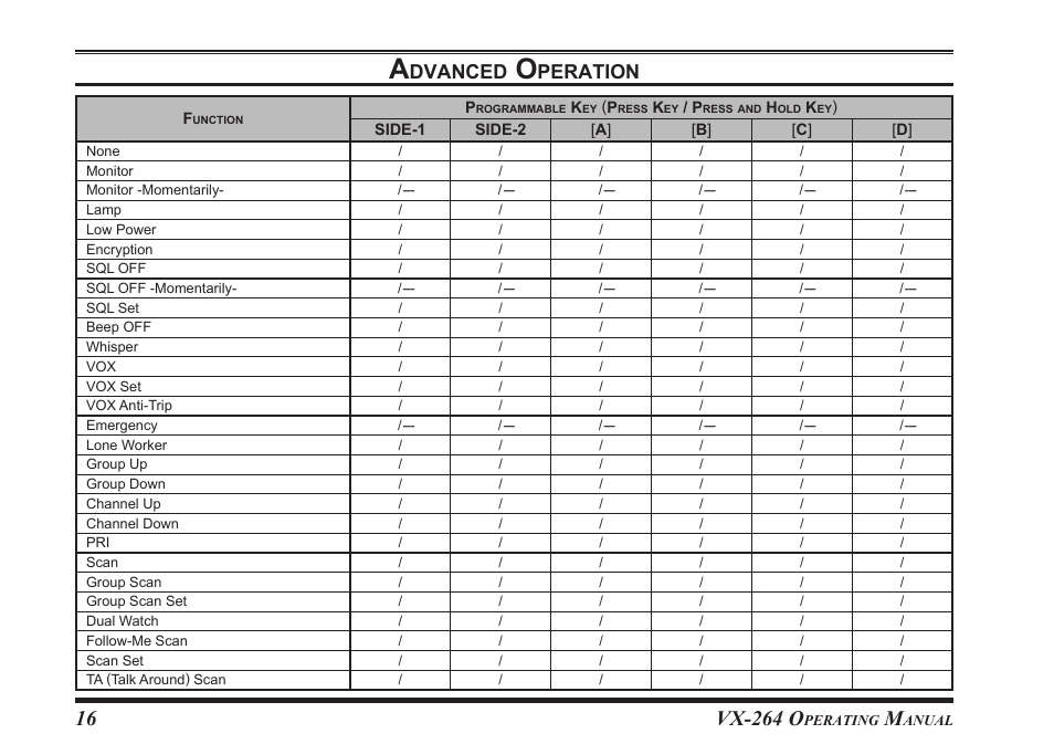 Dvanced, Peration | Vertex Standard VX-264 User Manual | Page 18 / 32