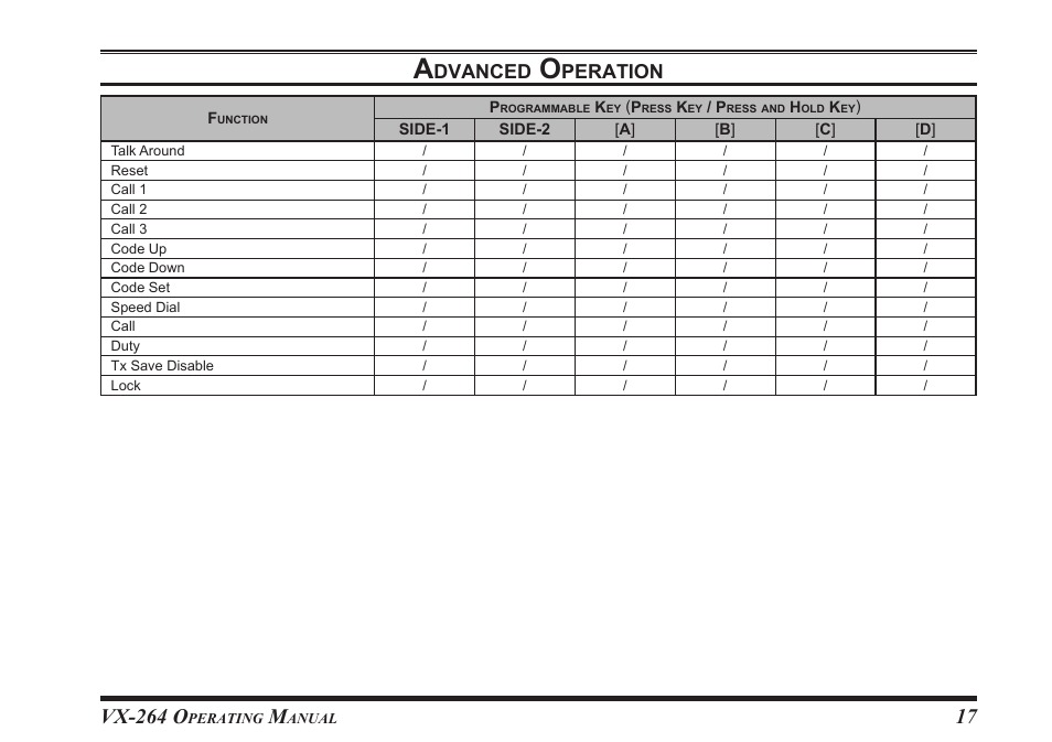 Vx-264 o, Dvanced, Peration | Vertex Standard VX-264 User Manual | Page 19 / 32