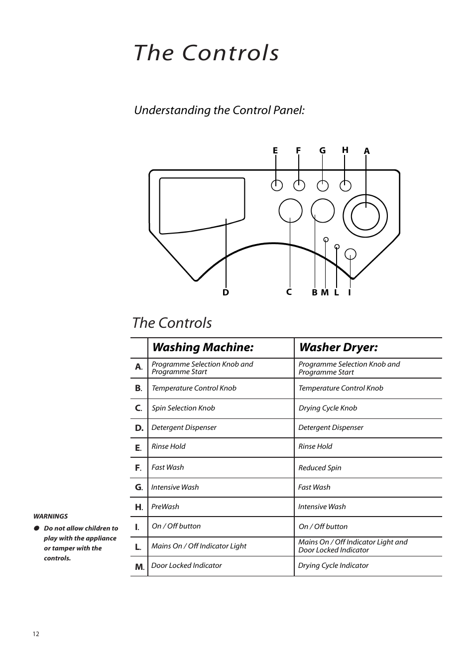 The controls, Understanding the control panel, Washing machine | Washer dryer | Creda IWM12 User Manual | Page 12 / 24