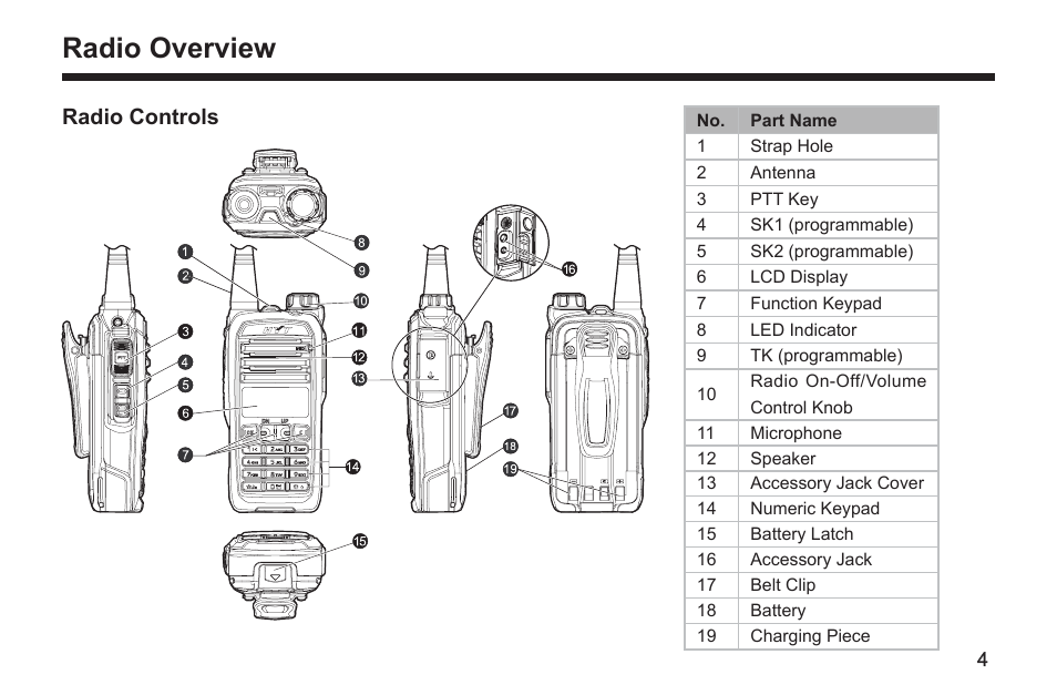 Radio overview, Radio controls | Hytera TC-580 User Manual | Page 10 / 48