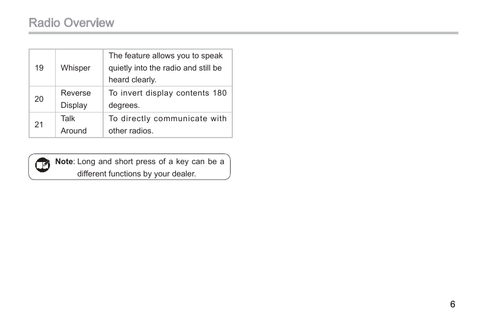 Radio overview | Hytera TC-580 User Manual | Page 12 / 48