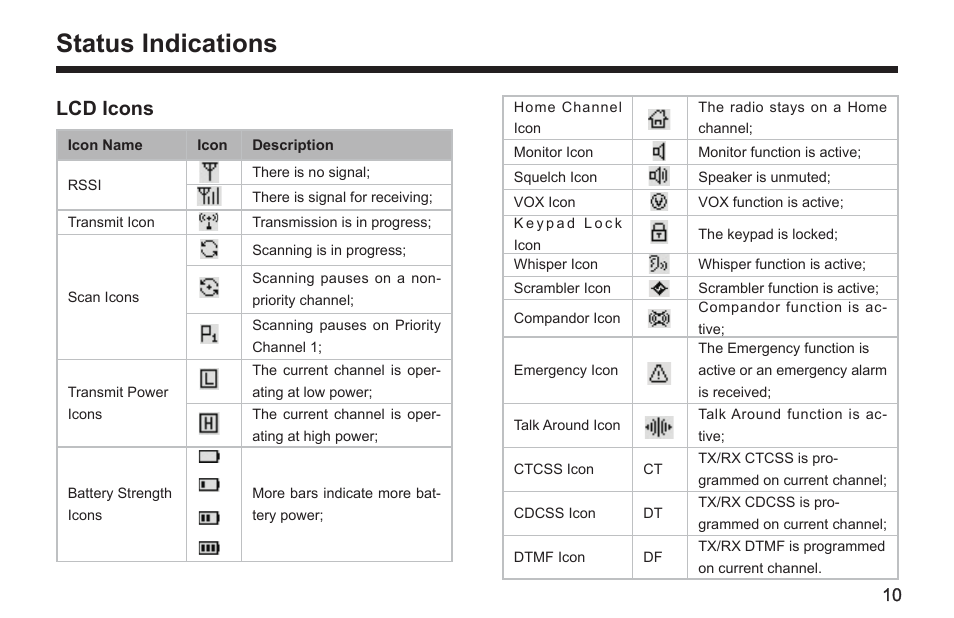 Status indications, Lcd icons | Hytera TC-580 User Manual | Page 16 / 48
