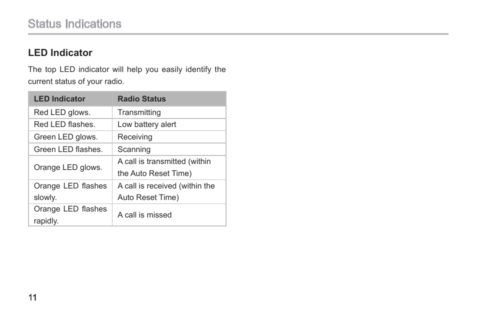 Status indications | Hytera TC-580 User Manual | Page 17 / 48