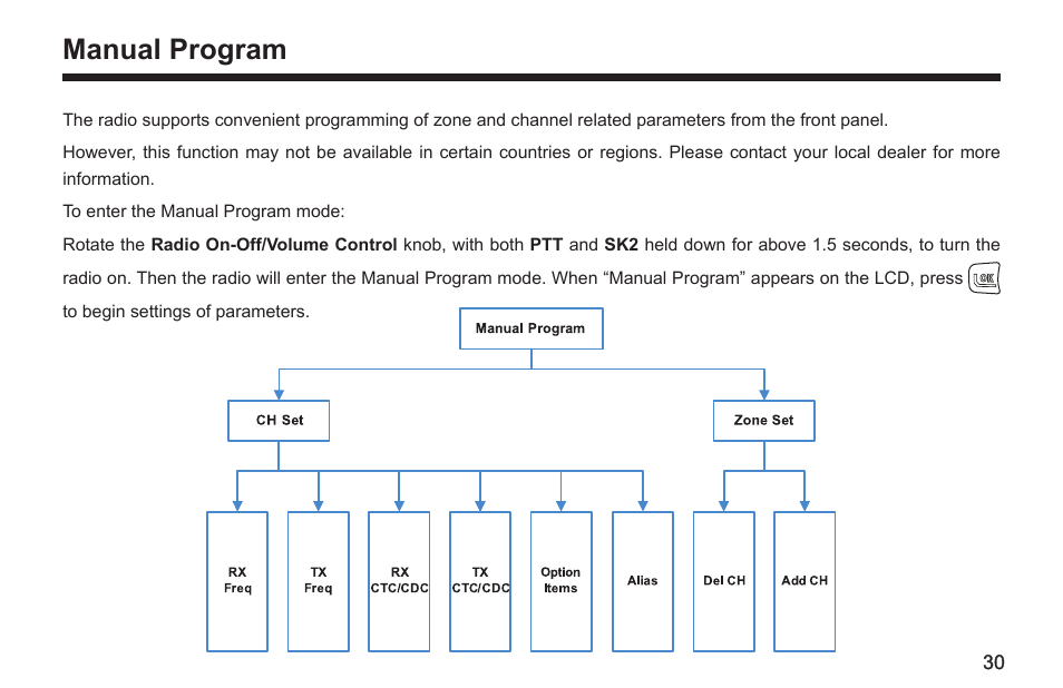 Manual program | Hytera TC-580 User Manual | Page 36 / 48