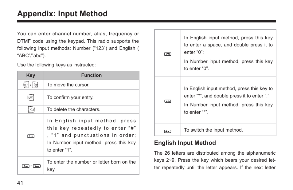 Appendix: input method, English input method | Hytera TC-580 User Manual | Page 47 / 48