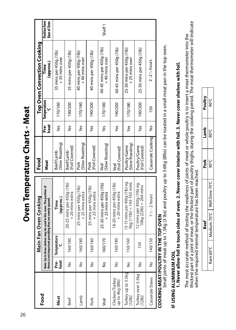 Oven t emp er a tur e c har ts - m e a t | Creda E430E User Manual | Page 26 / 40