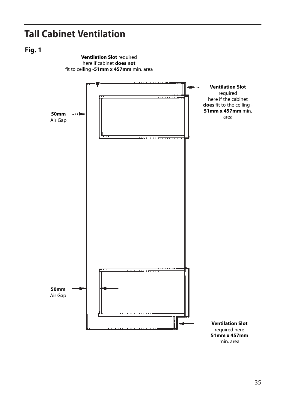 Tall cabinet ventilation, Fig. 1 | Creda E430E User Manual | Page 35 / 40