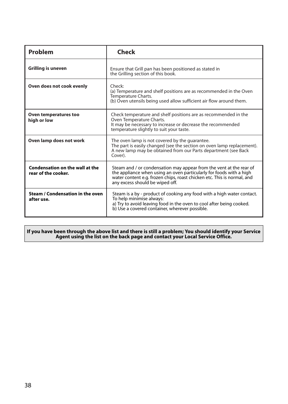 Problem check | Creda E430E User Manual | Page 38 / 40