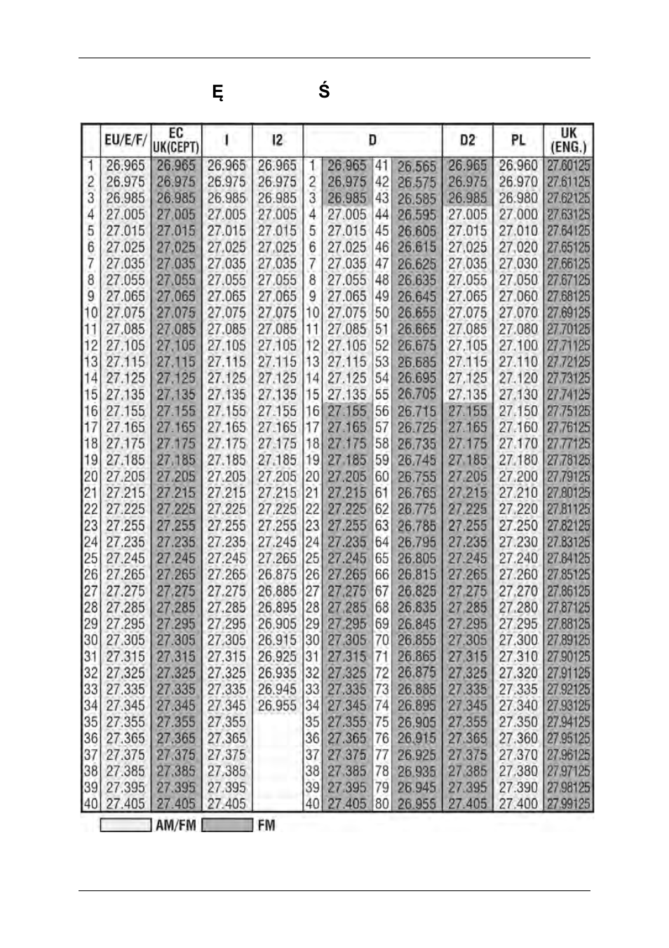 TTI TCB-881 User Manual | Page 126 / 132