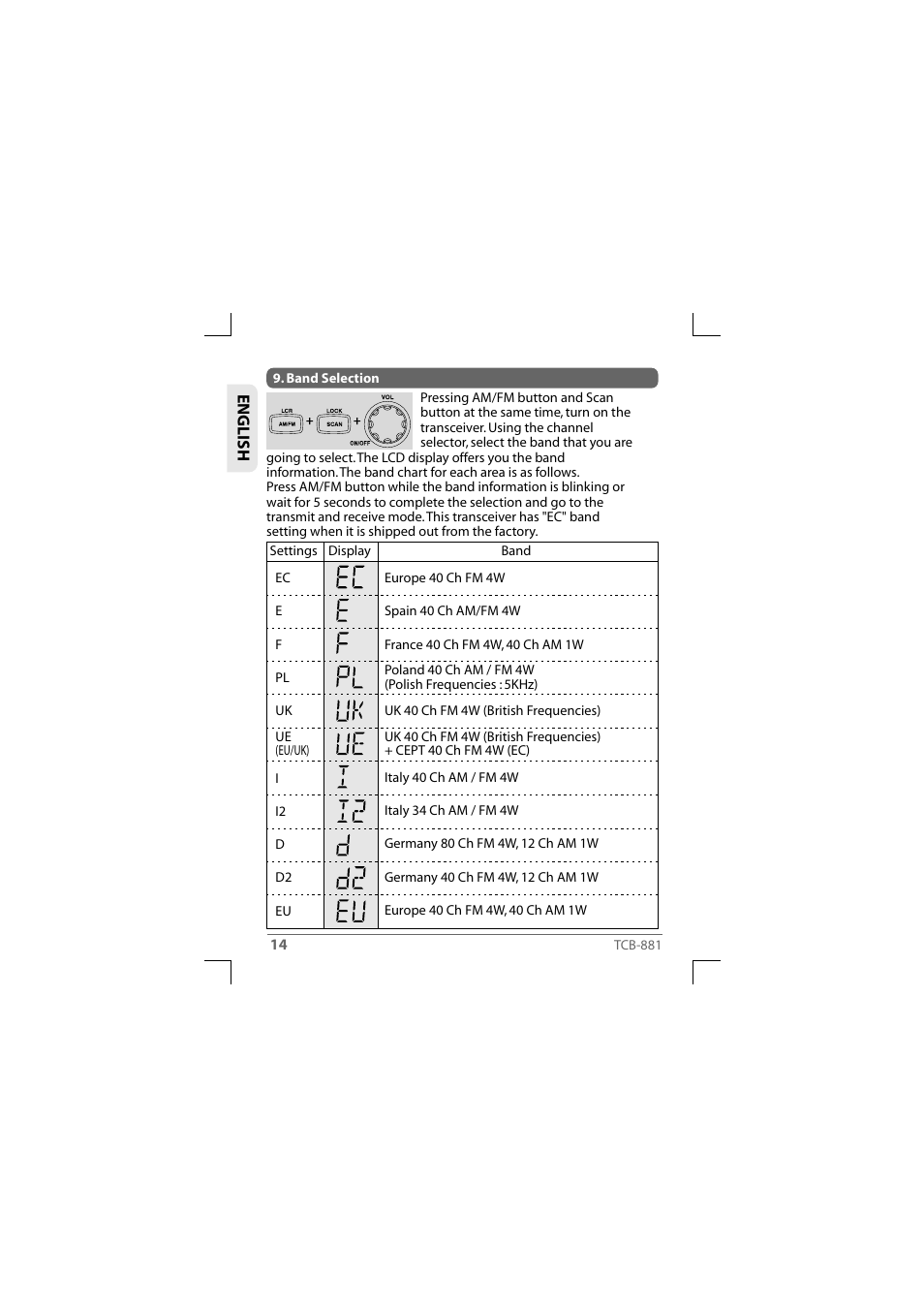 TTI TCB-881 User Manual | Page 14 / 132
