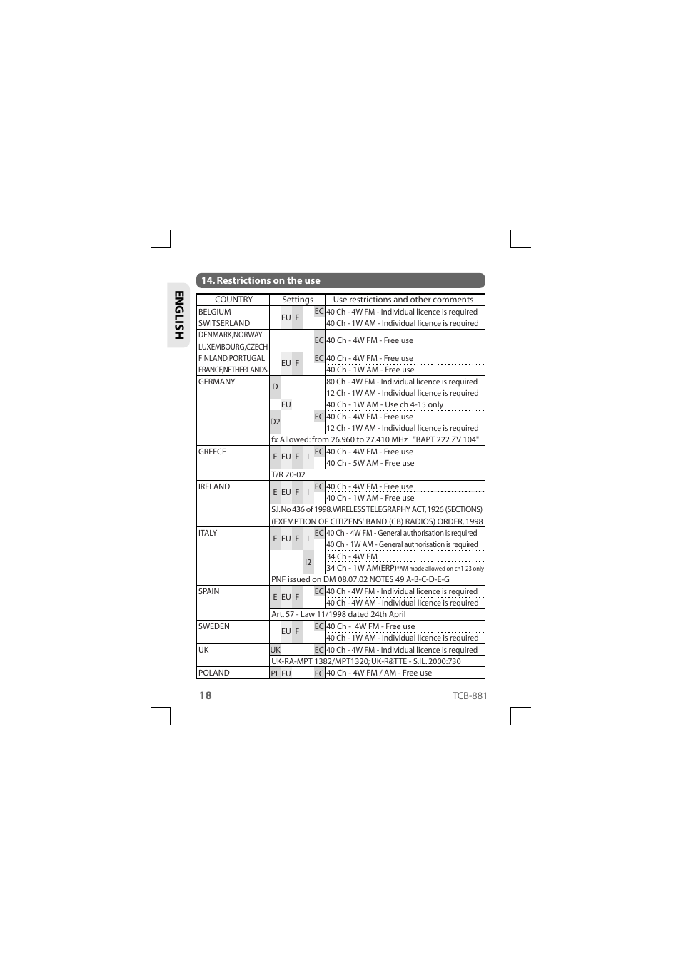 English | TTI TCB-881 User Manual | Page 18 / 132