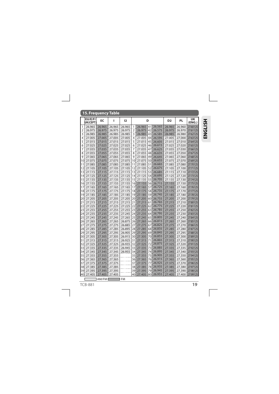 English | TTI TCB-881 User Manual | Page 19 / 132