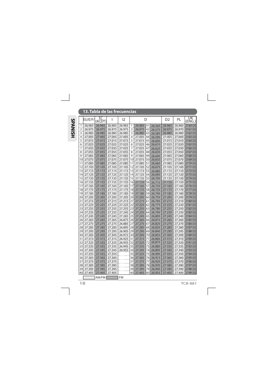 Sp anish | TTI TCB-881 User Manual | Page 74 / 132