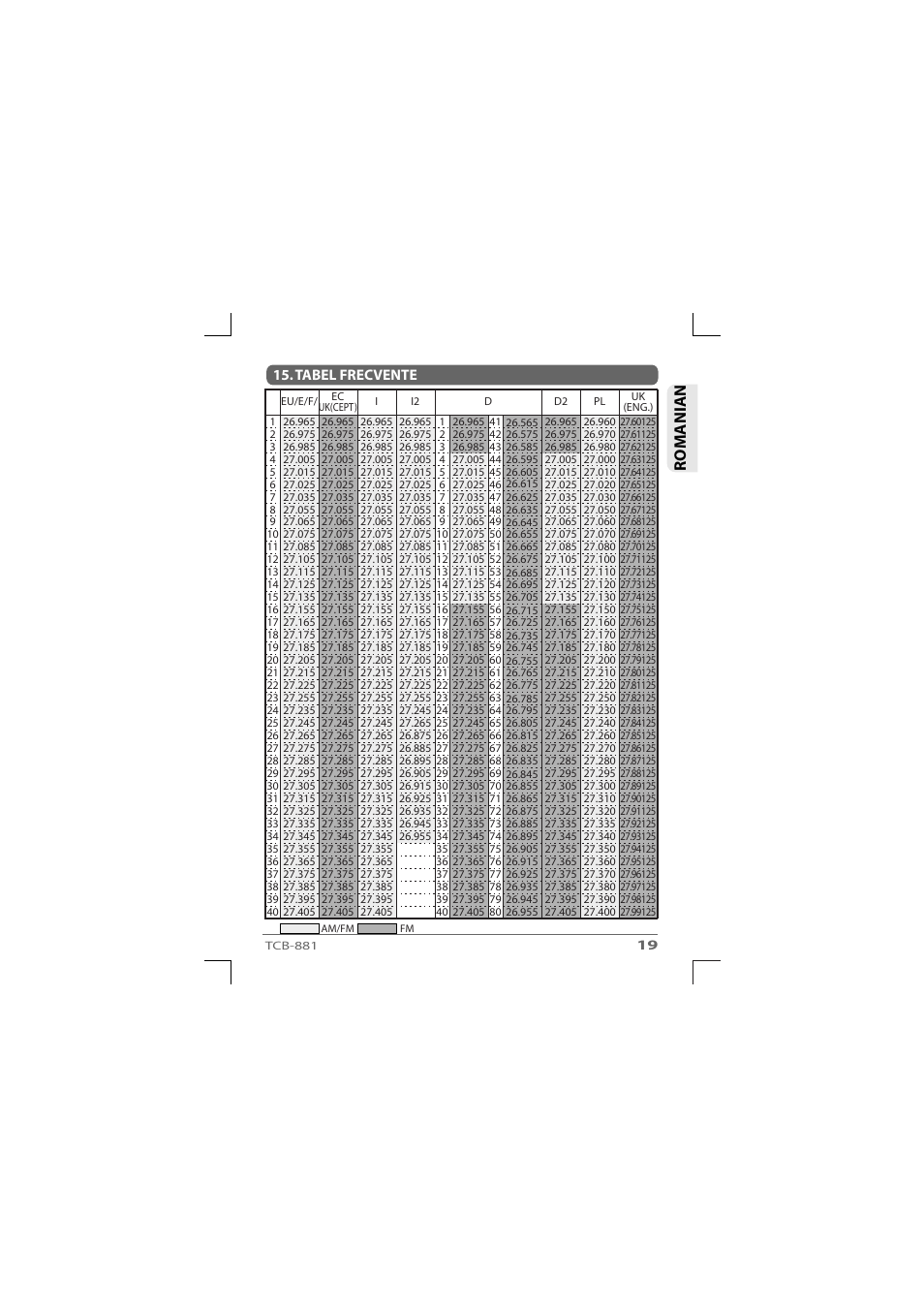 Romanian, Tabel frecvente | TTI TCB-881 User Manual | Page 93 / 132