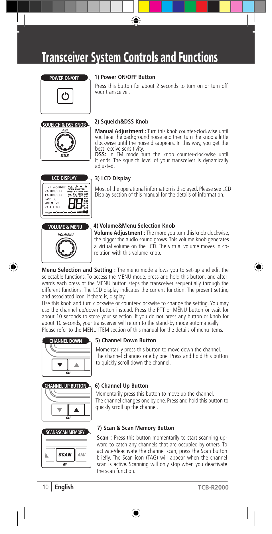 Transceiver system controls and functions | TTI TCB-R2000 User Manual | Page 10 / 19