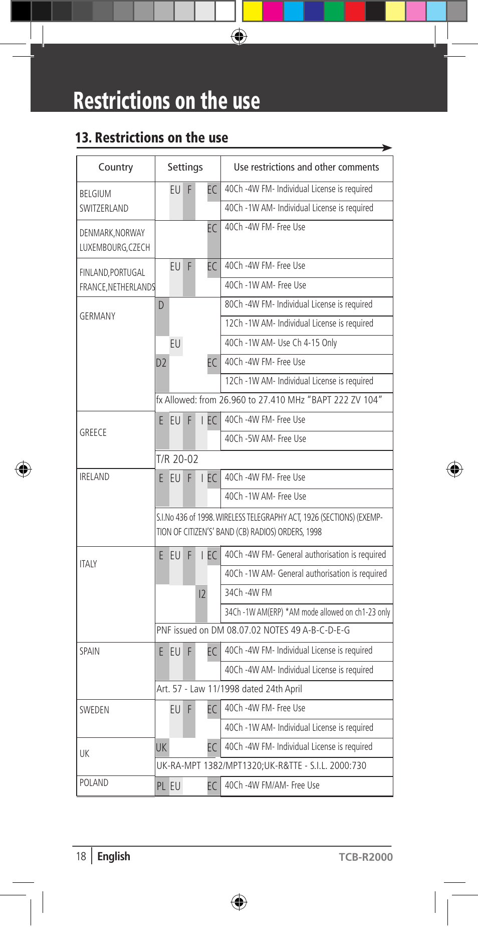 Restrictions on the use, Declaration of conformity | TTI TCB-R2000 User Manual | Page 18 / 19
