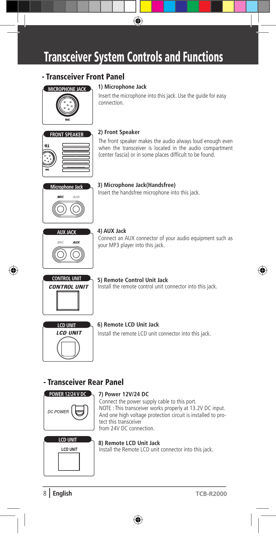 Transceiver system controls and functions, Transceiver rear panel, Transceiver front panel | TTI TCB-R2000 User Manual | Page 8 / 19