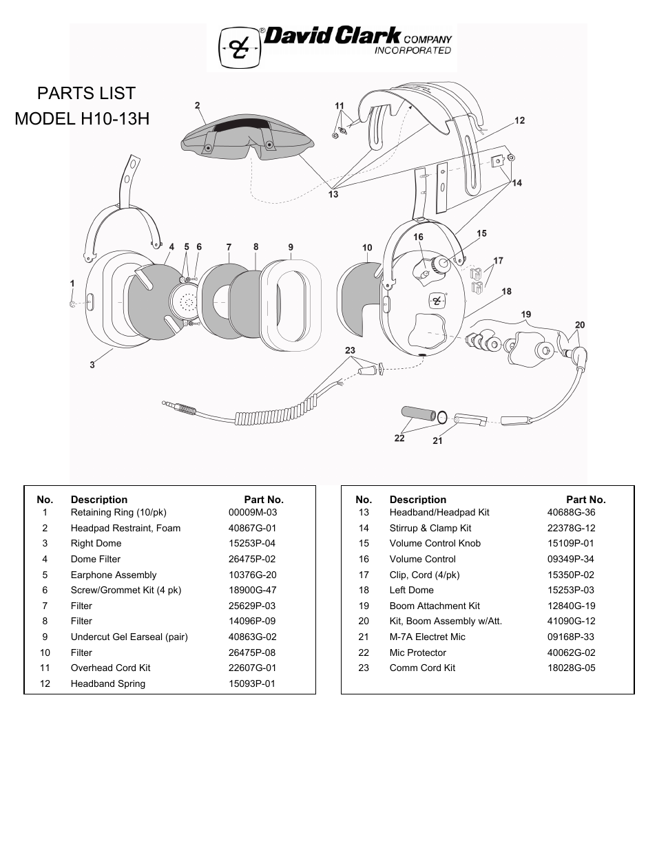 David Clark H10-13H User Manual | 2 pages