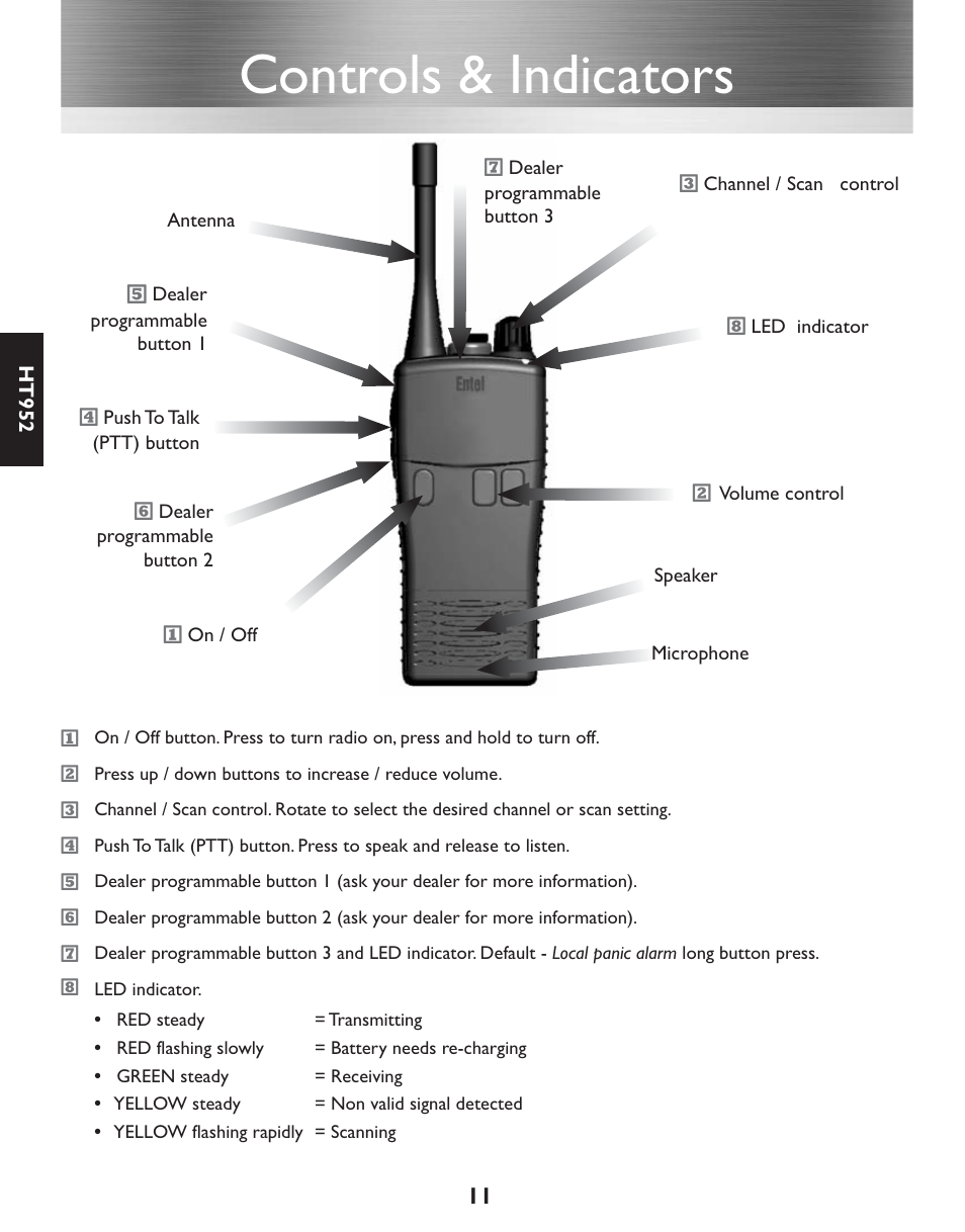 Controls & indicators | Entel HT952 ATEX PMR User Manual | Page 12 / 29