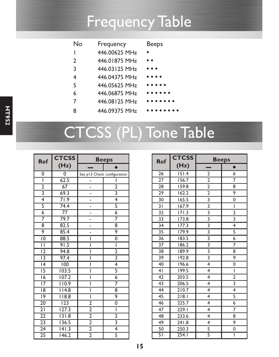 Frequency table, Ctcss (pl) tone table, No frequency beeps | Entel HT952 ATEX PMR User Manual | Page 16 / 29