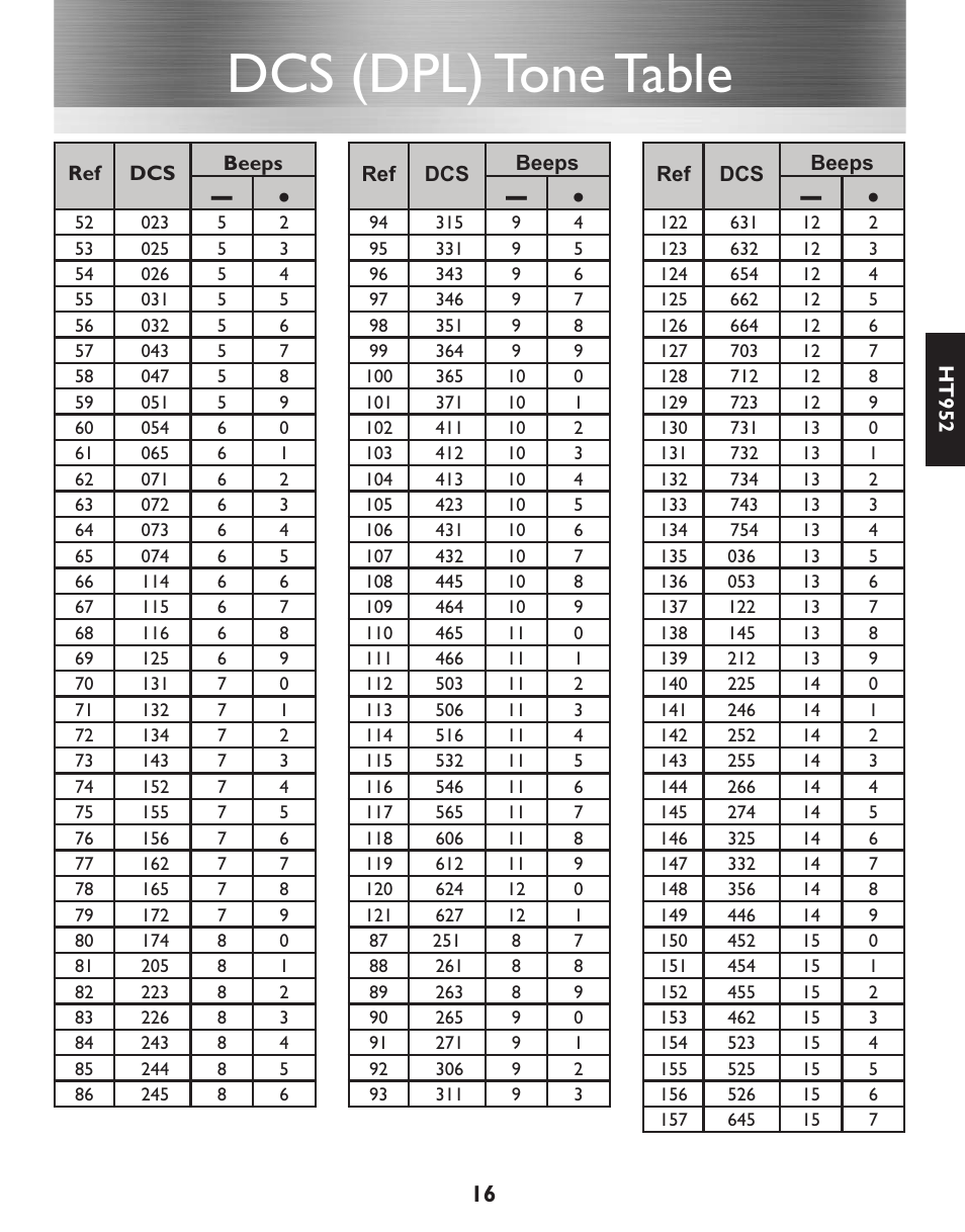 Dcs (dpl) tone table | Entel HT952 ATEX PMR User Manual | Page 17 / 29