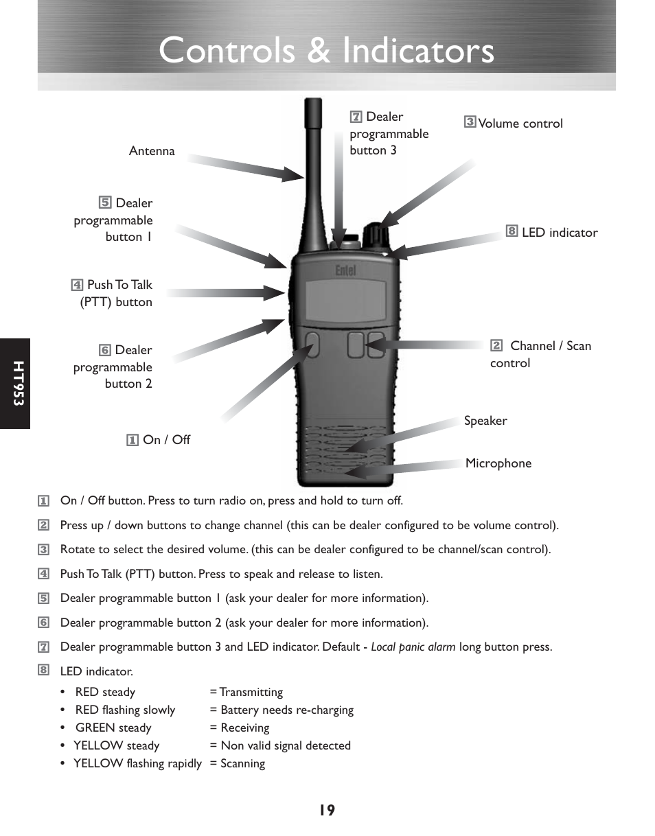 Controls & indicators | Entel HT952 ATEX PMR User Manual | Page 20 / 29