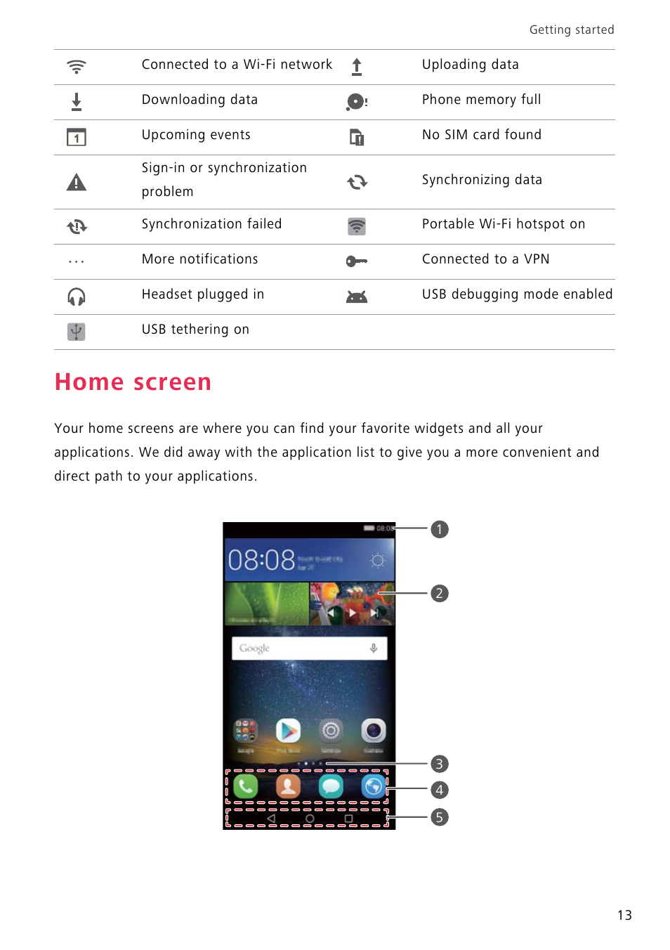 Home screen | Huawei P8 Lite User Manual | Page 17 / 84