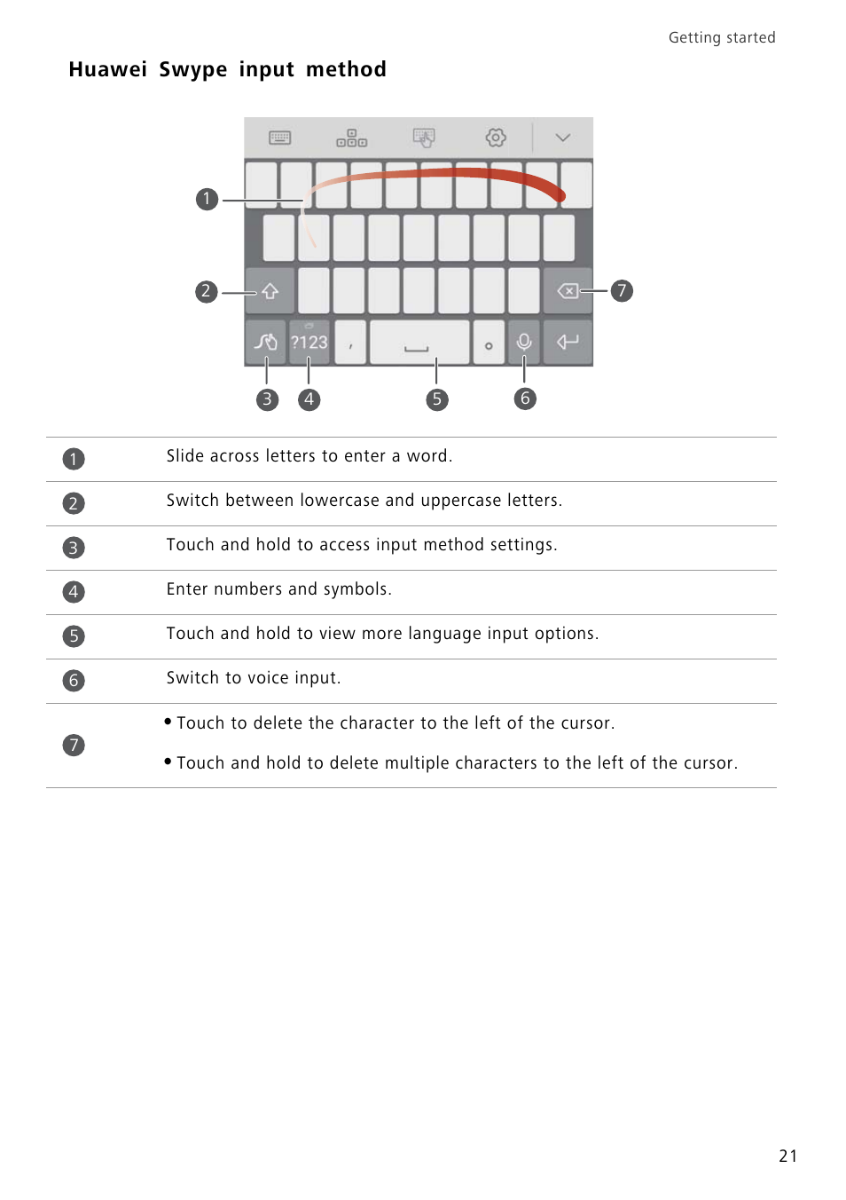 Huawei swype input method | Huawei P8 Lite User Manual | Page 25 / 84