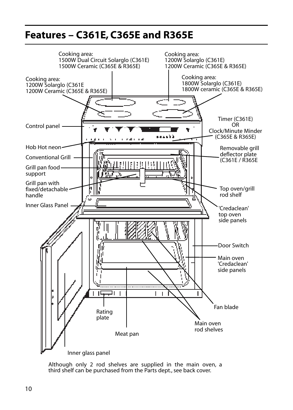 Creda C365E User Manual | Page 10 / 52