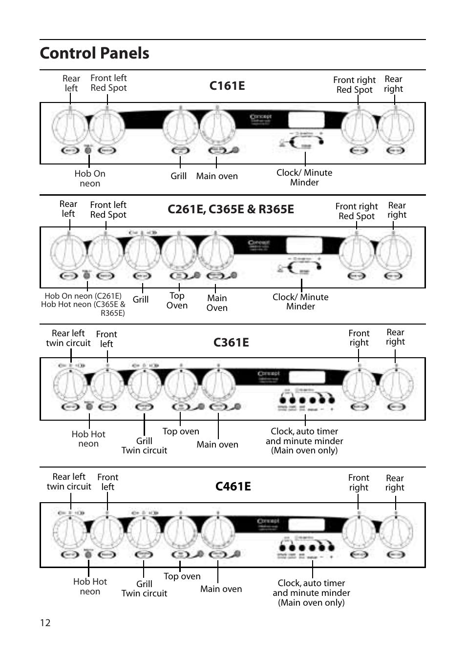 Control panels, C461e | Creda C365E User Manual | Page 12 / 52