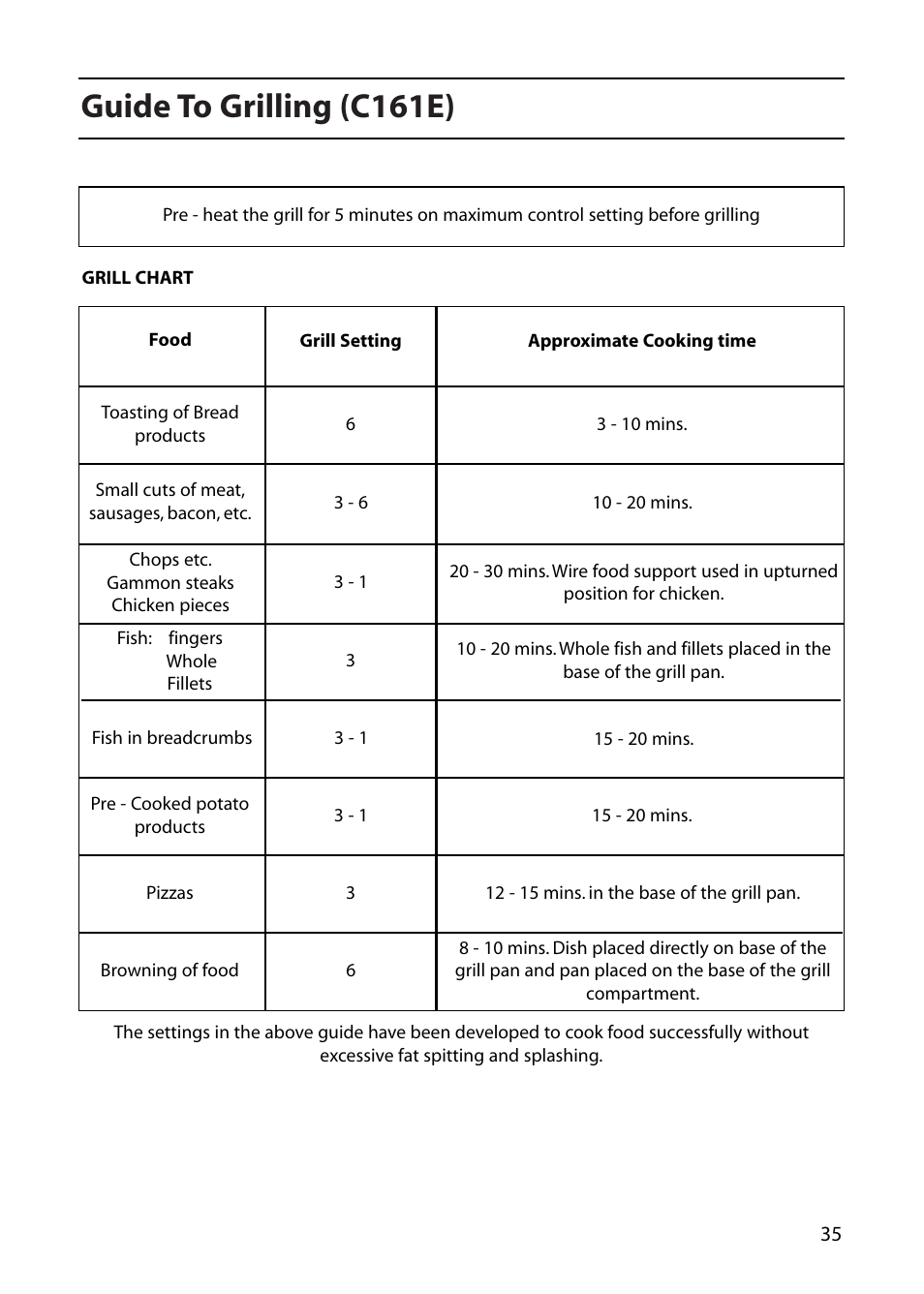 Guide to grilling (c161e) | Creda C365E User Manual | Page 35 / 52