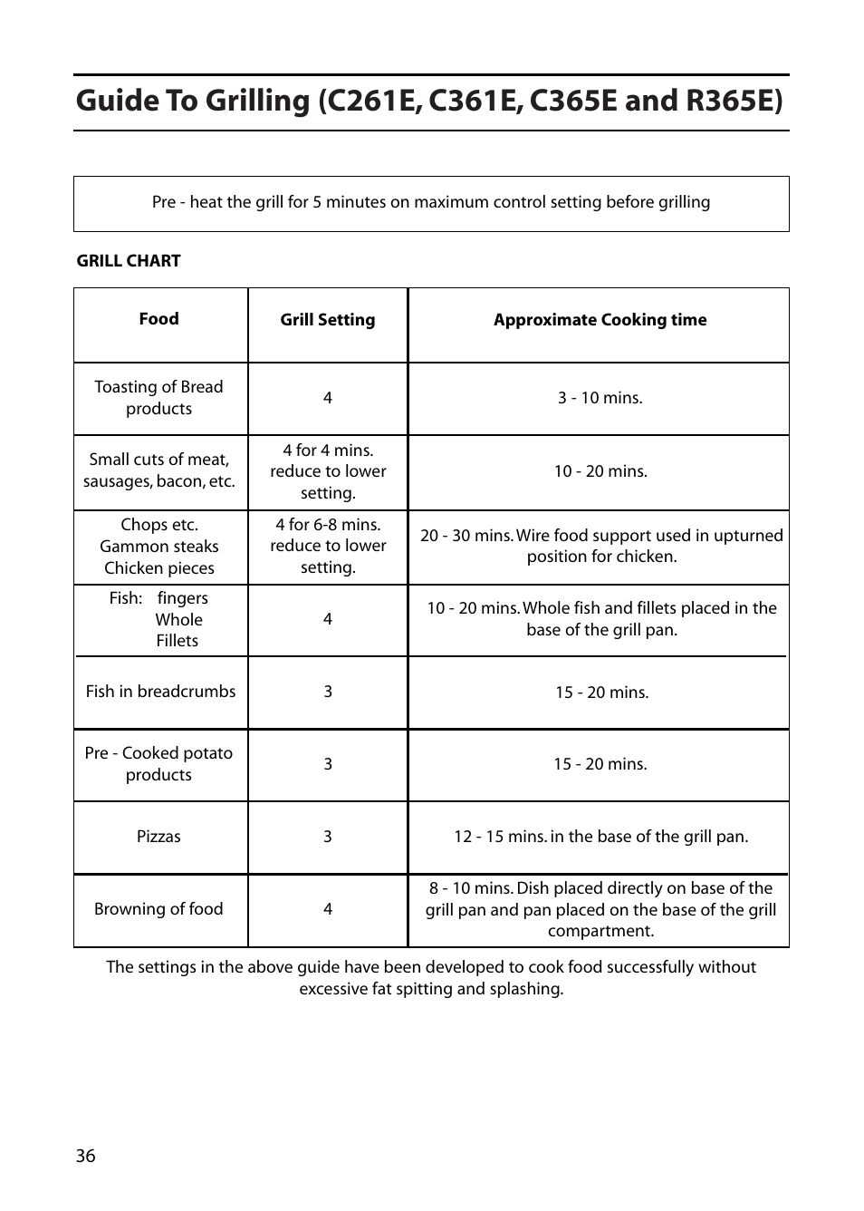 Creda C365E User Manual | Page 36 / 52