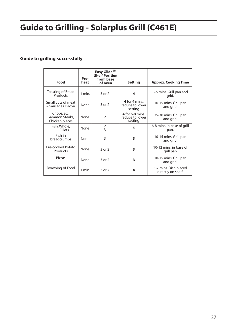 Guide to grilling - solarplus grill (c461e), Guide to grilling successfully | Creda C365E User Manual | Page 37 / 52