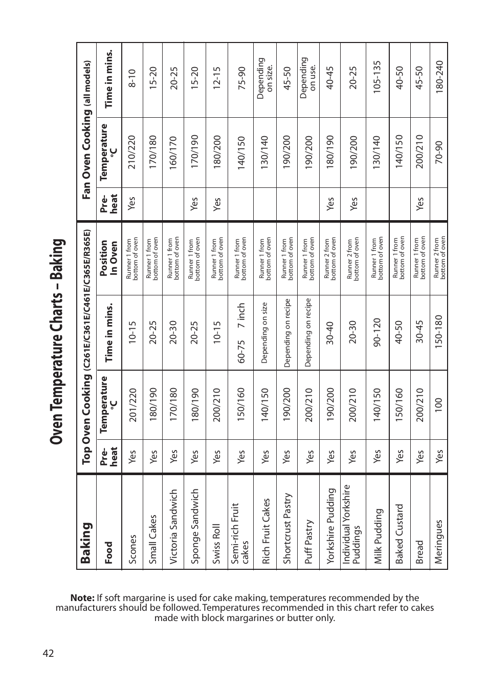 Oven temp er atur e c har ts – b ak ing, Ba k ing | Creda C365E User Manual | Page 42 / 52