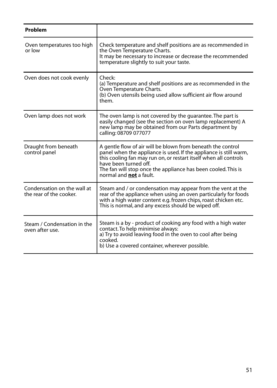 Creda C365E User Manual | Page 51 / 52