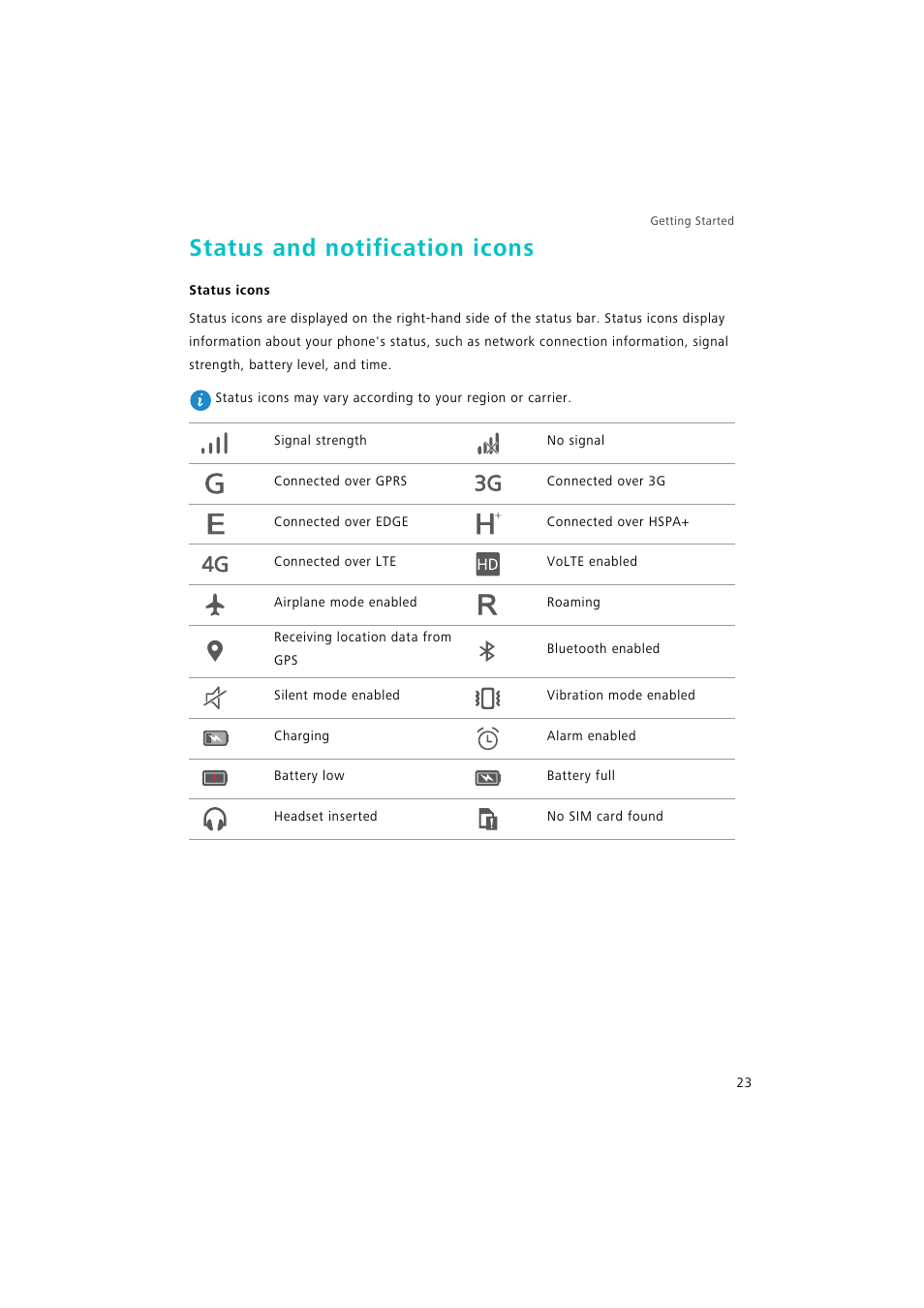 Status and notification icons | Huawei P9 Lite User Manual | Page 30 / 204