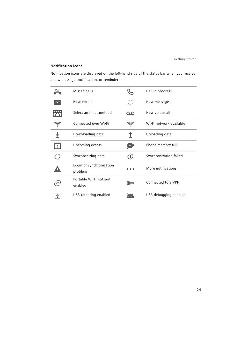 Huawei P9 Lite User Manual | Page 31 / 204