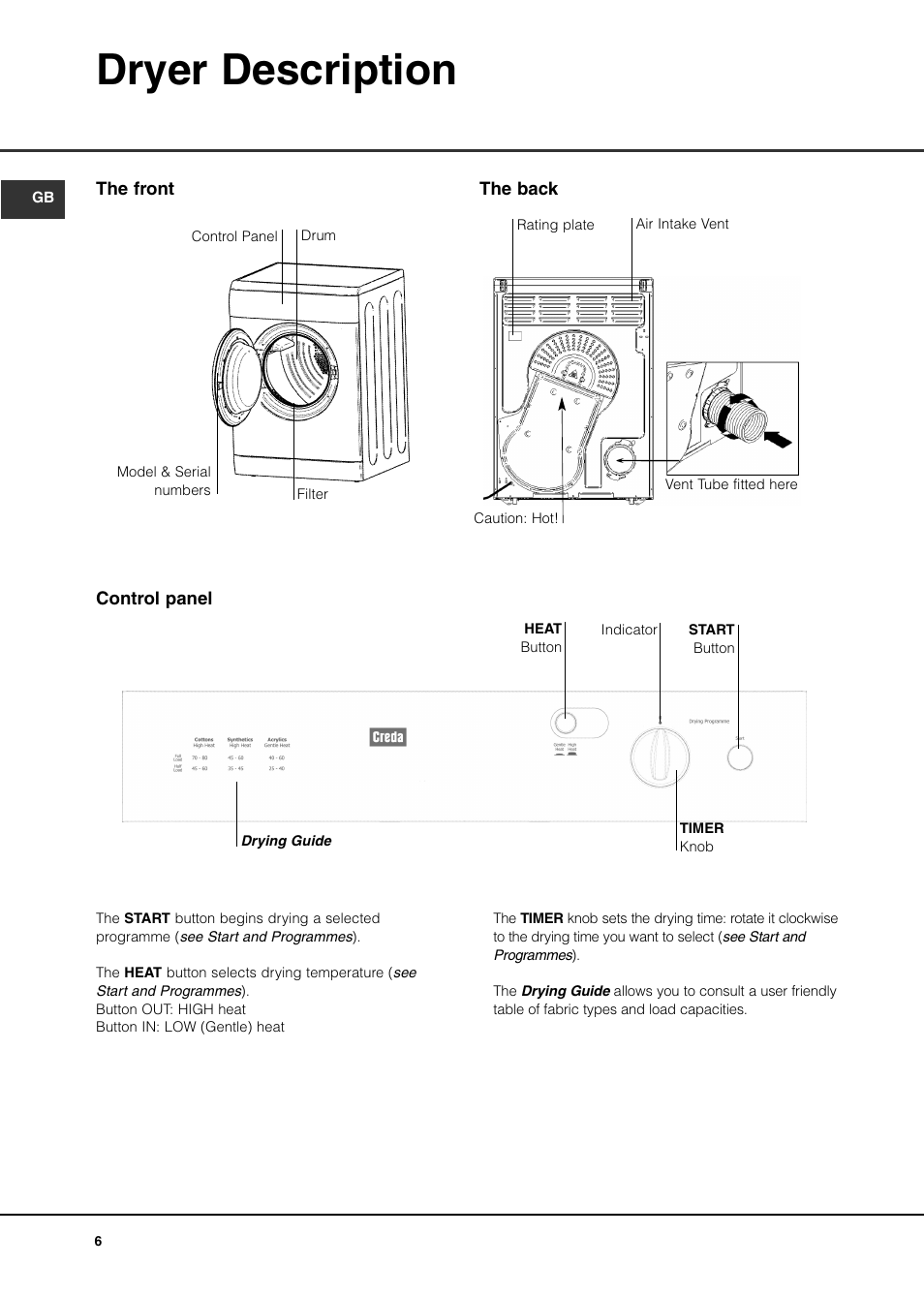 Dryer description | Creda TVU1 TVR2 User Manual | Page 6 / 16