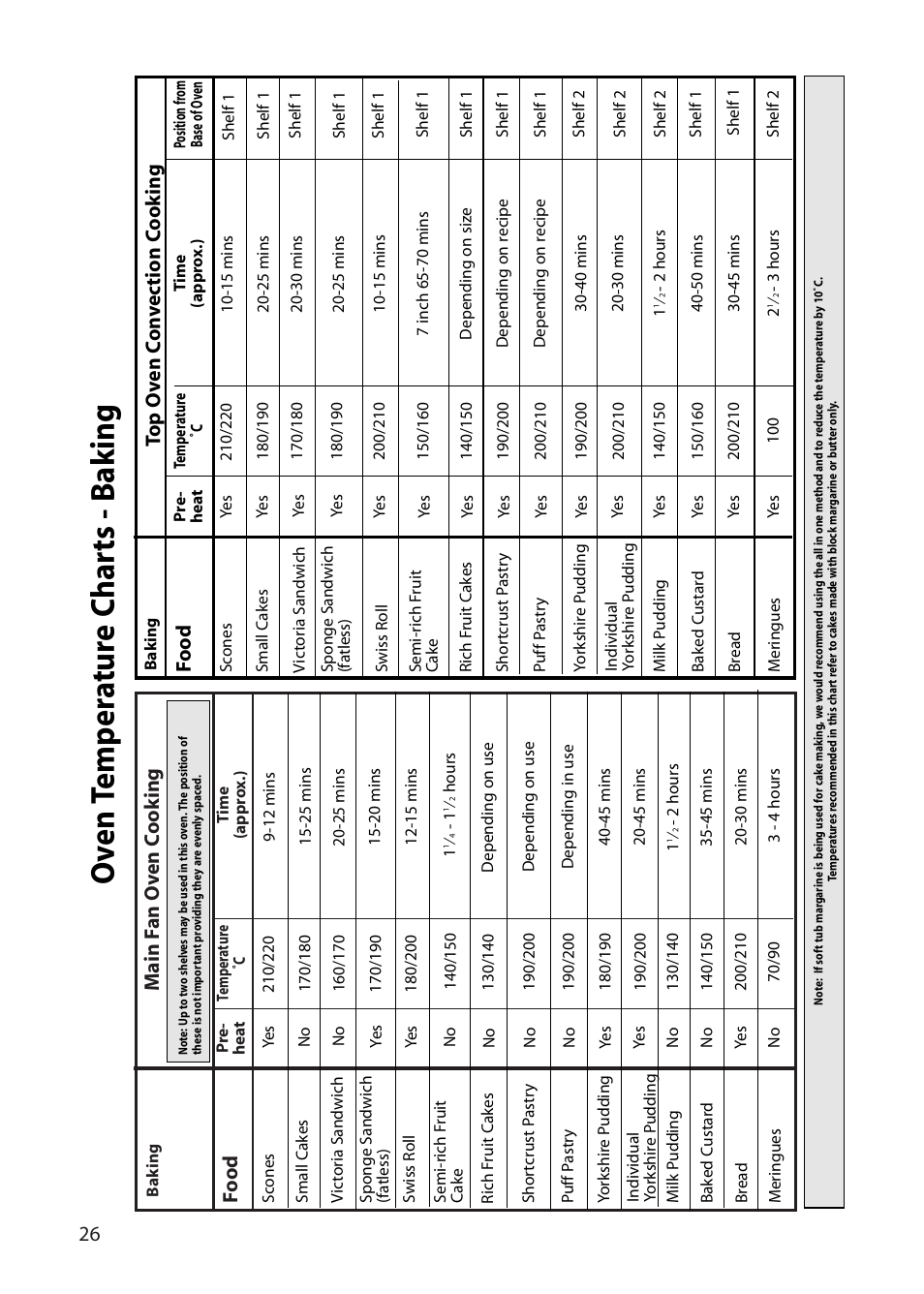 Oven t emp er a tur e c har ts - b a k ing, 26 m ain f an o v en c o ok ing, Food | Creda S420E User Manual | Page 26 / 40