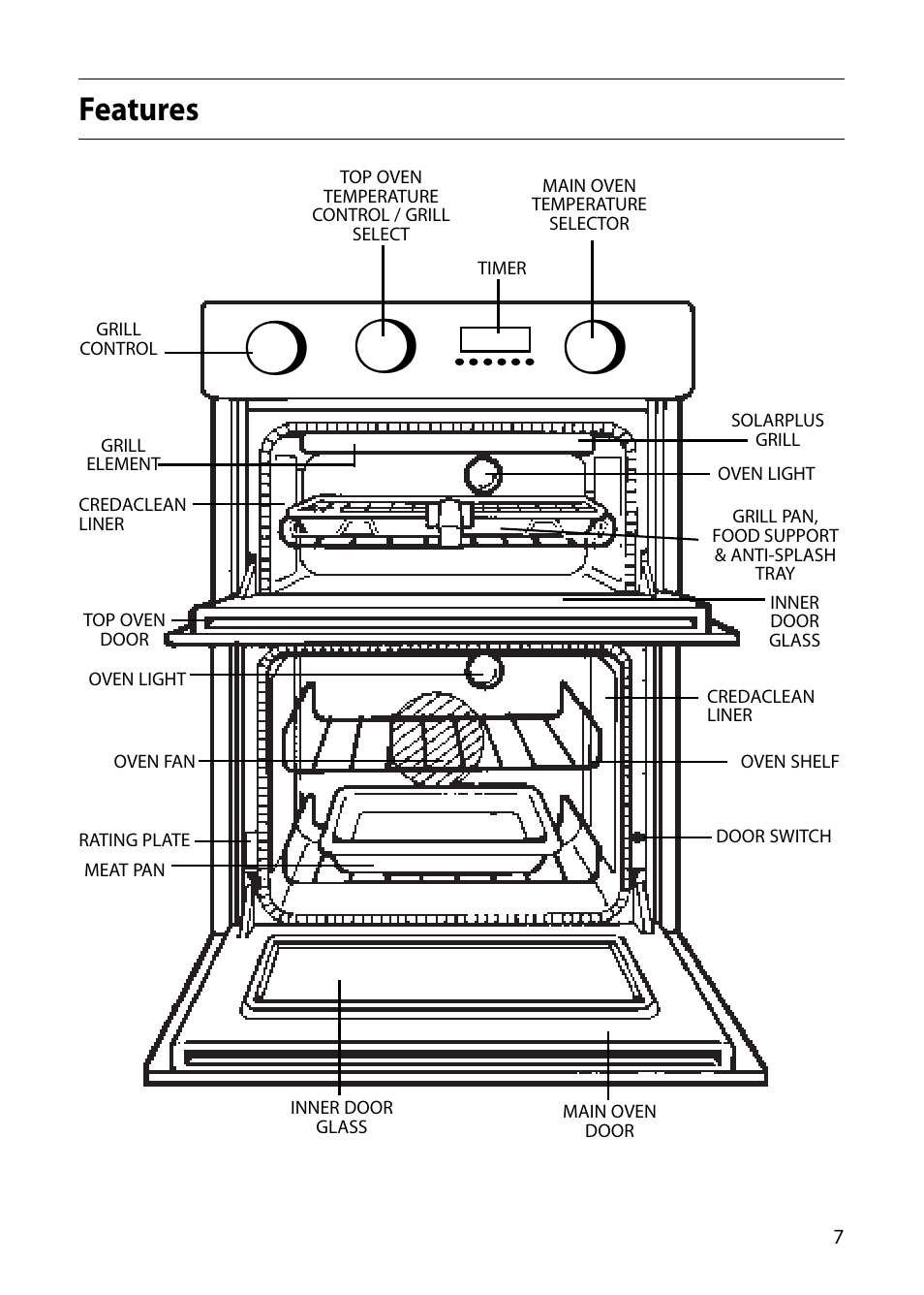 Features | Creda S420E User Manual | Page 7 / 40