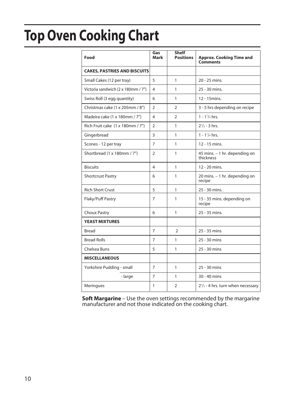 Top oven cooking chart | Creda GDW51 User Manual | Page 10 / 28