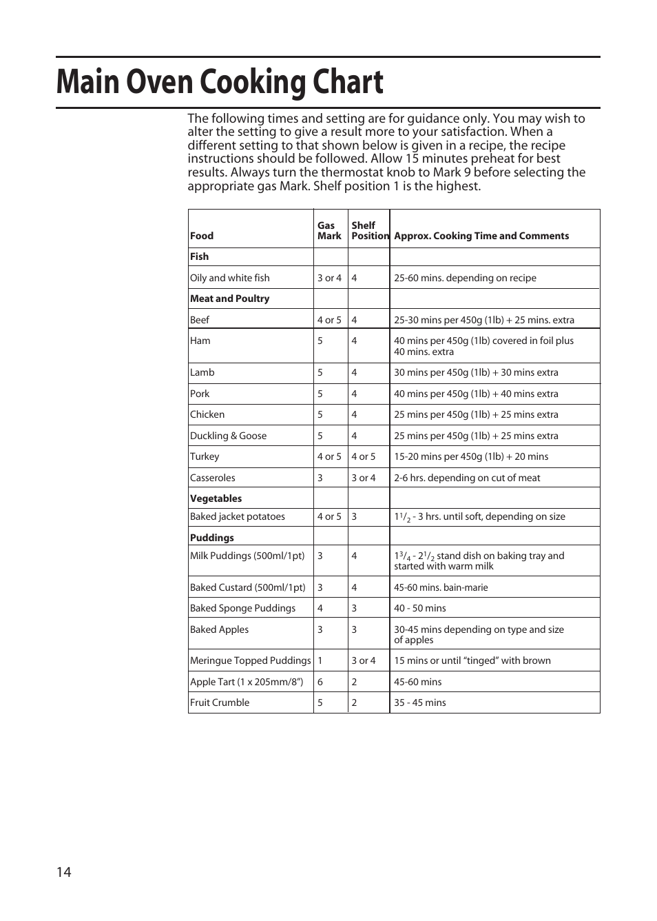 Main oven cooking chart | Creda GDW51 User Manual | Page 14 / 28